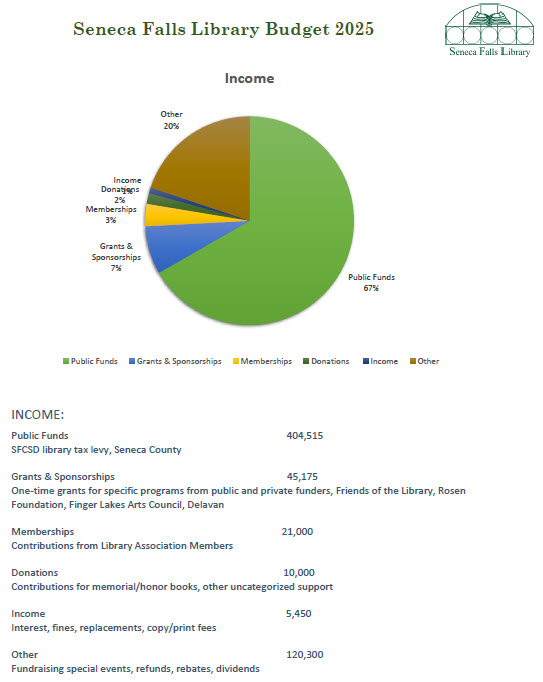 2025 budget page 1