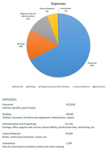 2025 budget page 2